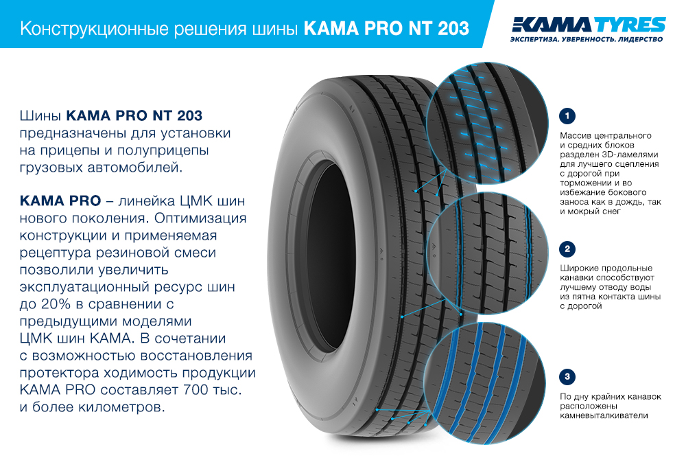 ЦМК шины KAMA PRO NT 203 385/55 R22.5 в Камбарке